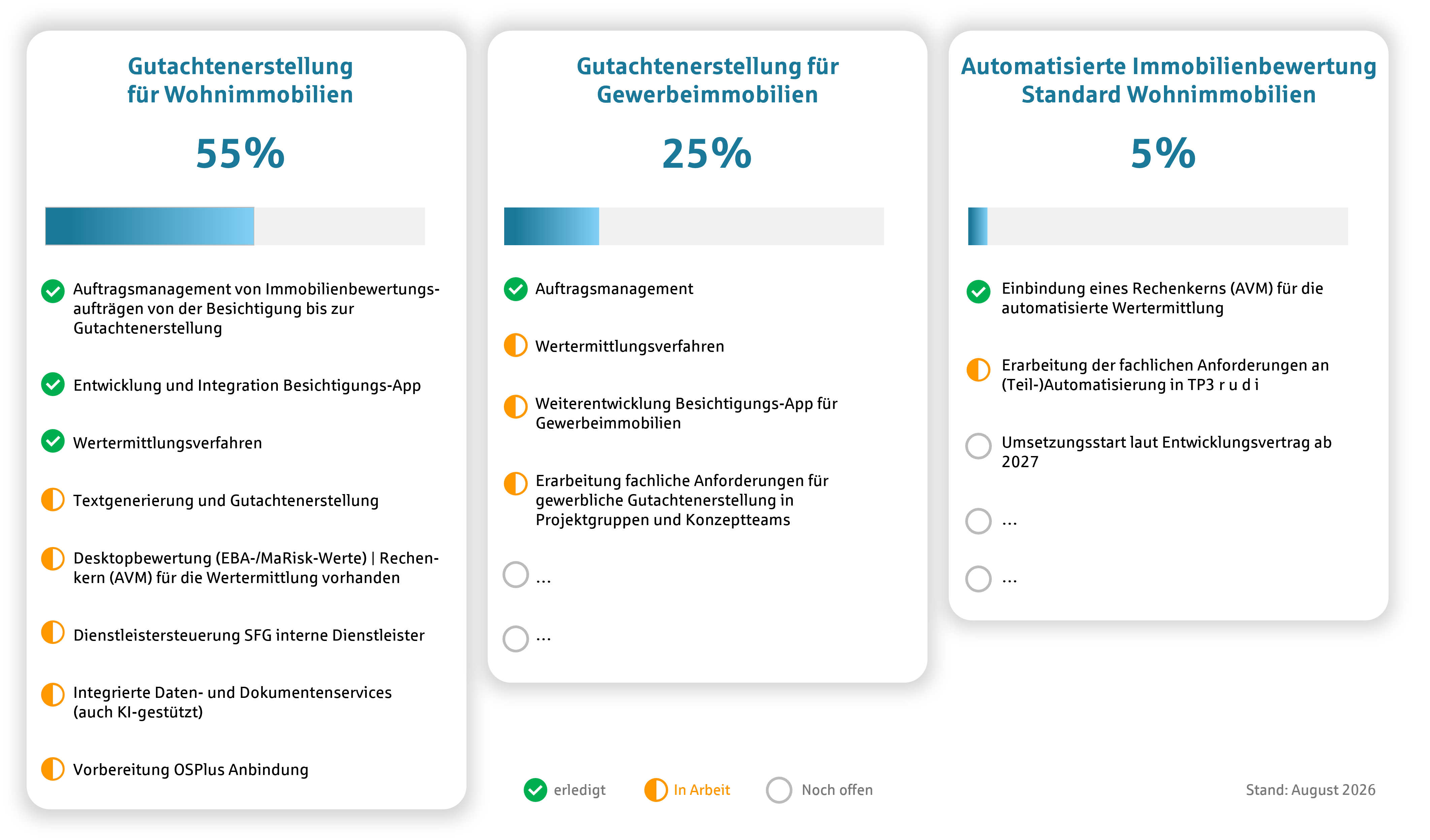 Dashboard zu ZIMDB Plus
